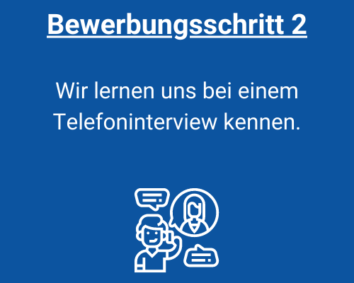 Schritte der Bewerbung